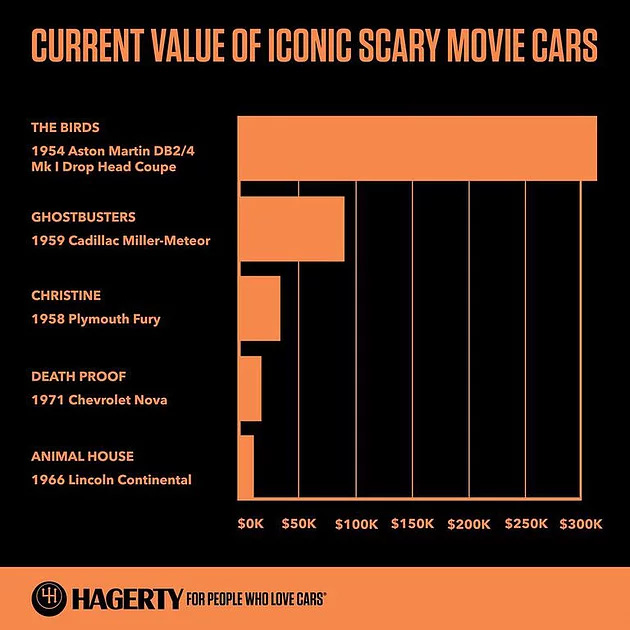 scary movie cars scary movie cars