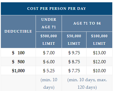 Cost Per Person Per Day Cost Per Person Per Day